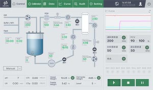 切向流系統 切向流系統